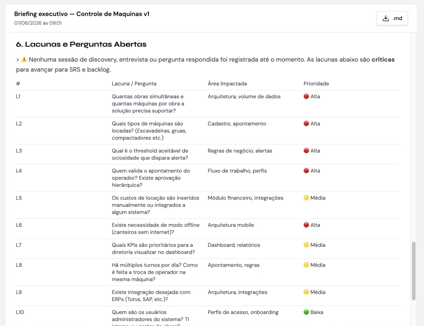 Tela real do req.ai com lacunas e perguntas abertas priorizadas